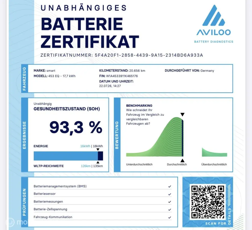 EQ 18 kWh | Stoelverwarming | Cruise | SOH 93%