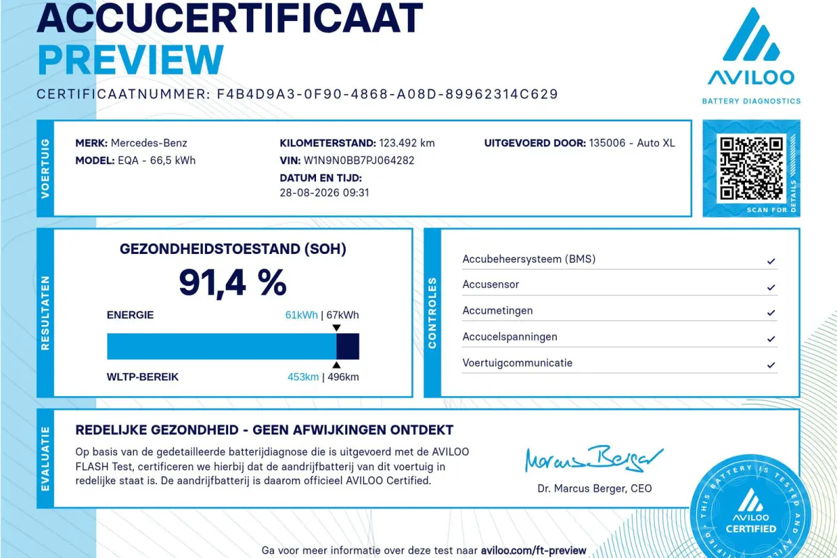 250 AMG 67 kWh (92% SOH) Pano-dak Leder Camera 19'LMV Memory
