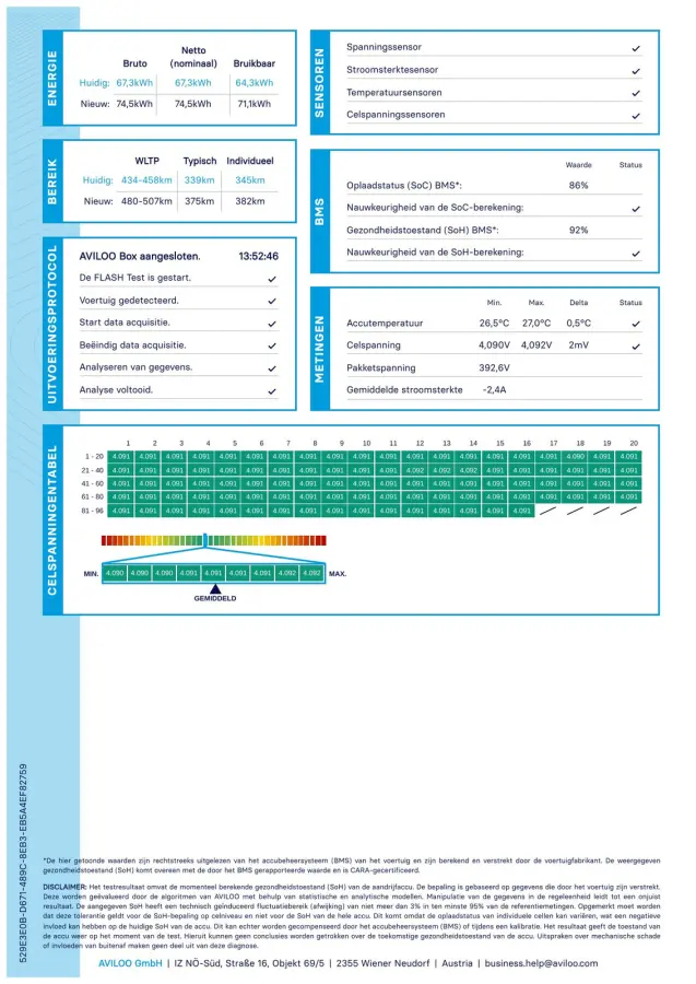 Long Range AWD 75kWh SOH 90%