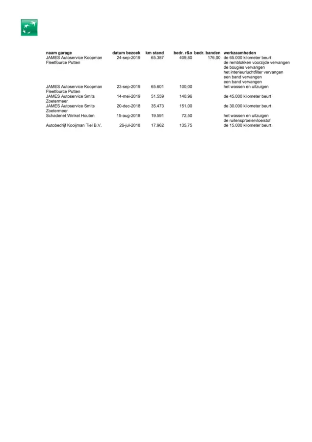 1.0 TGDI ComfortPlusLine Navigator