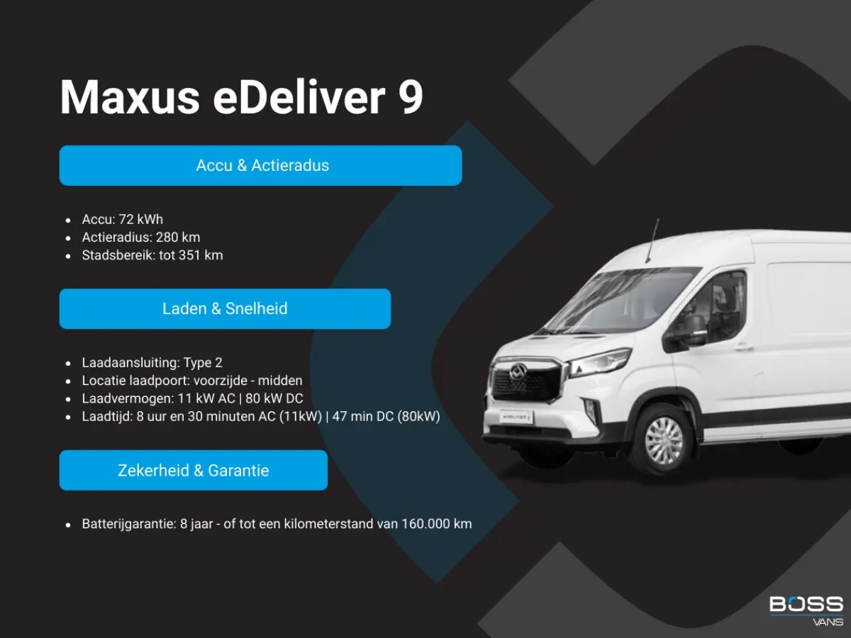L2H2 72kWh 280km Stads-WLTP Snelladen LED Carplay Cruise control Camera Airco Parkeersensoren v+a