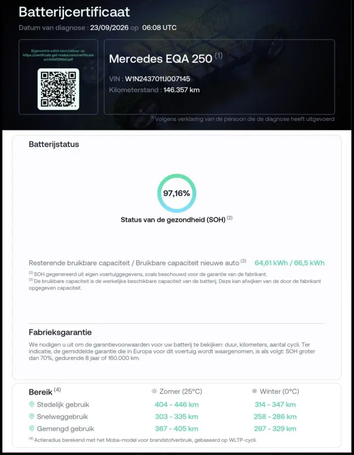 250 AMG 97,2% SOH | Camera | Trekhaak | Keyless | Widescreen | Sfeerverlichting | Dealer Onderhouden