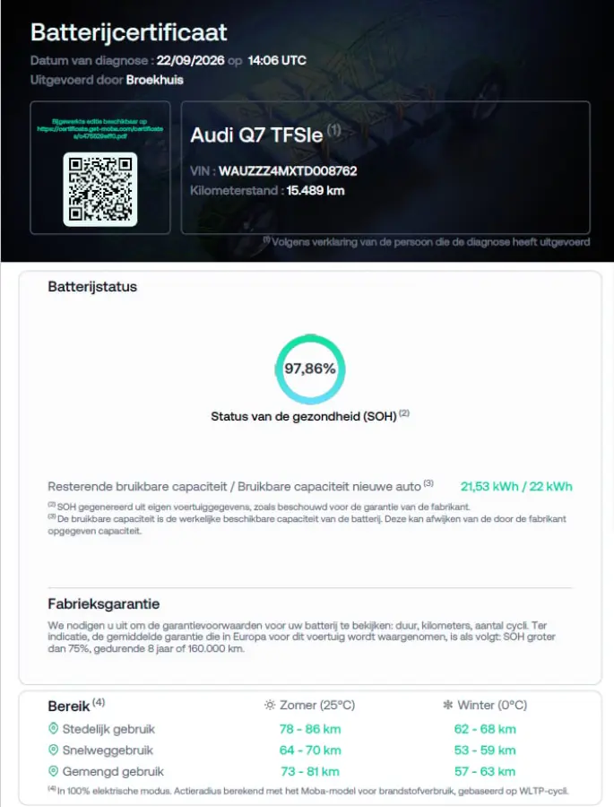 55 TFSI e quattro Pro Line S 394 PK | Trekhaak | Panoramadak | B&O | 360 Camera | Laser Verlichting