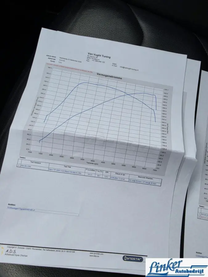 2.0 TSI 4Motion Highline R-LINE JD TUNING 350PK PANO