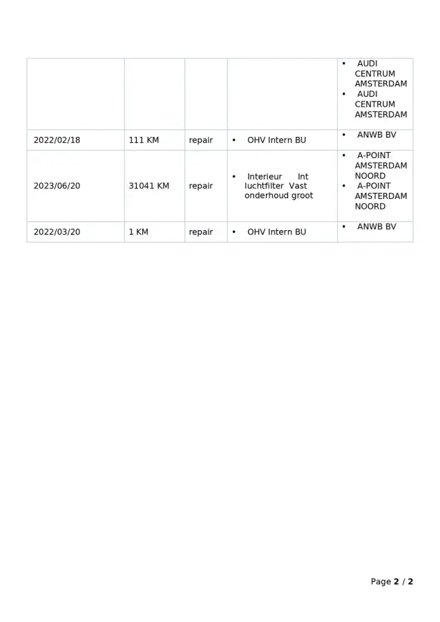 35 TFSI Advanced Edition 1e-Eig. & Dealer-Onderh. BOVAG-Garantie. NL-Auto.