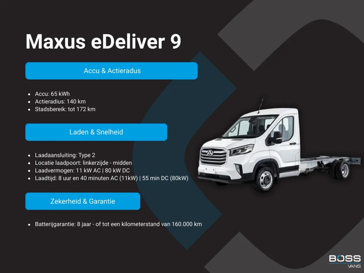 65kWh 204PK Elektrisch! 171km WLTP Elektrische Bakwagen Achterdeuren Airco ACC Carplay Camera Parkeersensoren Voor Meubelbak Koffer