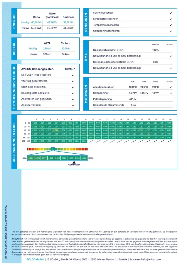 EV GT 50kWh 3-Fase SOH 90% Panorama Leer