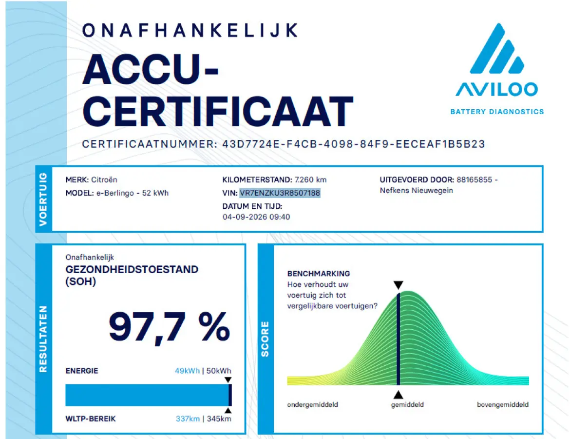 EV L2 50 kWh 136pk | Accu 97% | Navigatie via draadloos Carplay | Camera | Airco | Cruise Control | Parkeersensoren | Automatisch dimlicht | Laadruimte betimmering | Schuifdeur |