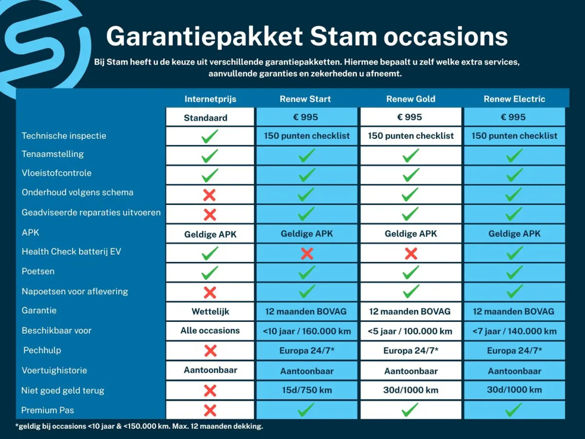 160pk E-Tech full hybrid esprit Alpine Apple Carplay/Android Auto | Climate