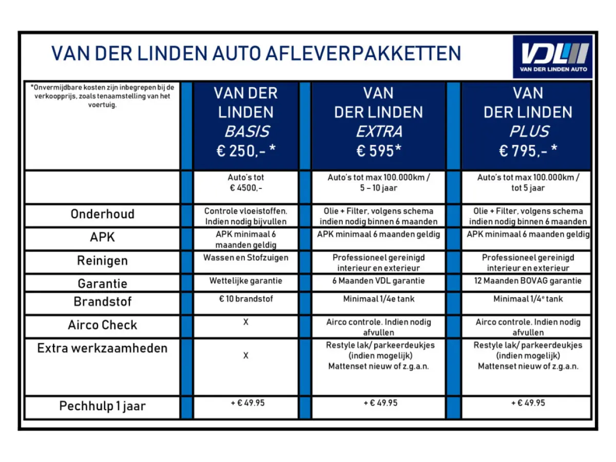 1.5 TSI FR Apple Carplay/Android Auto l Cruise control l Keyless start l hemelbekleding donker