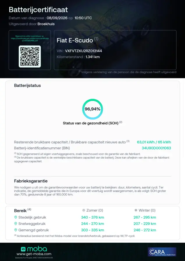L3 75 kWh | SOH 97% | Camera | Laadruimtepakket | Apple Carplay & Android Auto | Buitenspiegels el. inklapbaar | Lichtmetalen velgen |