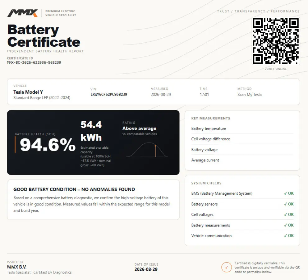 PREMIUM LFP RWD + MMX PACK + IAP + SOH 94.6%