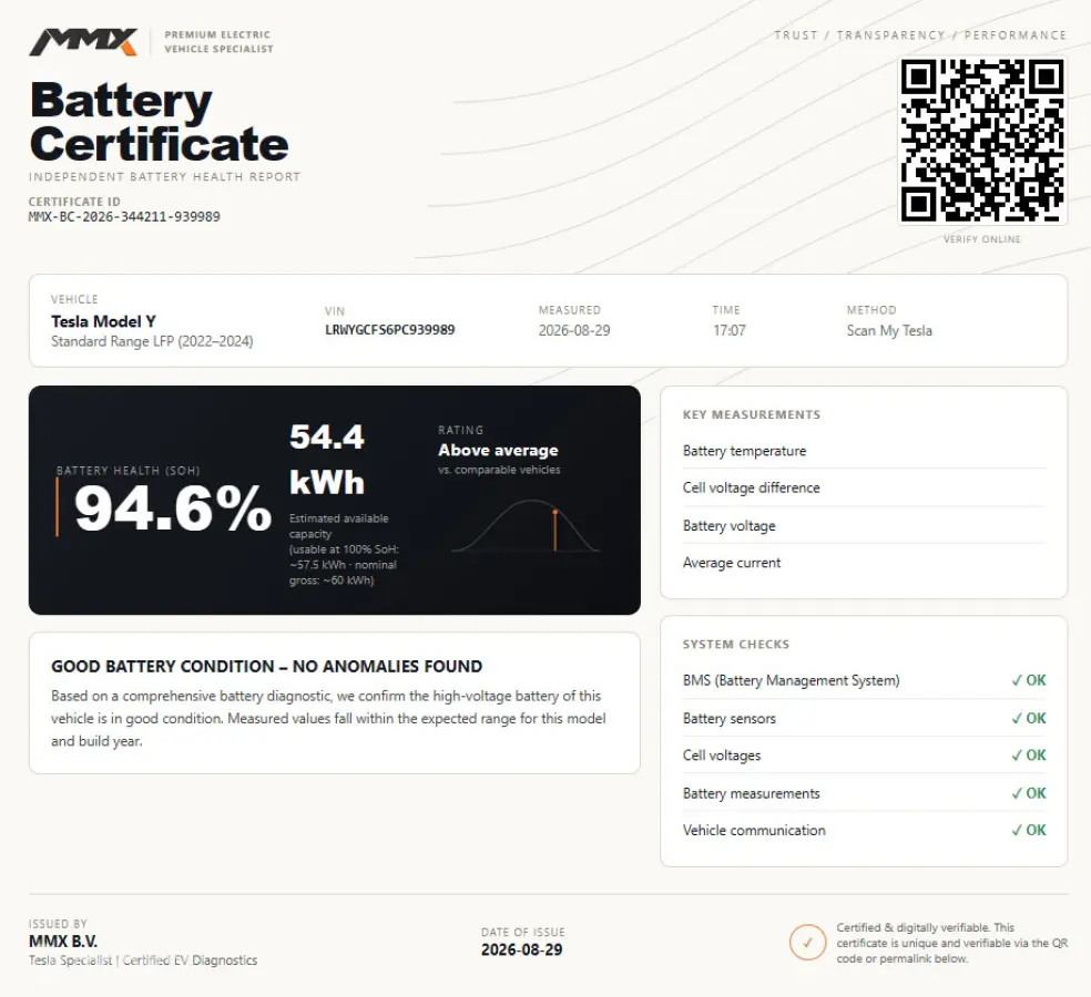 PREMIUM LFP RWD + MMX PACK + IAP + SOH 94.6%