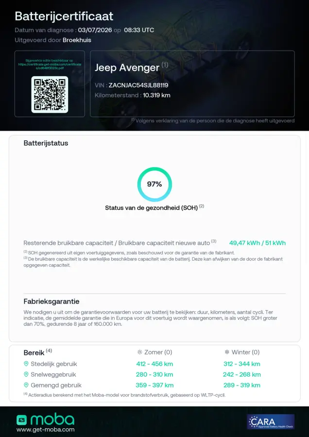 Summit 54 kWh | SOH 97% | Camera | Apple Carplay & Android Auto | Climate Controle | Parkeersensoren |