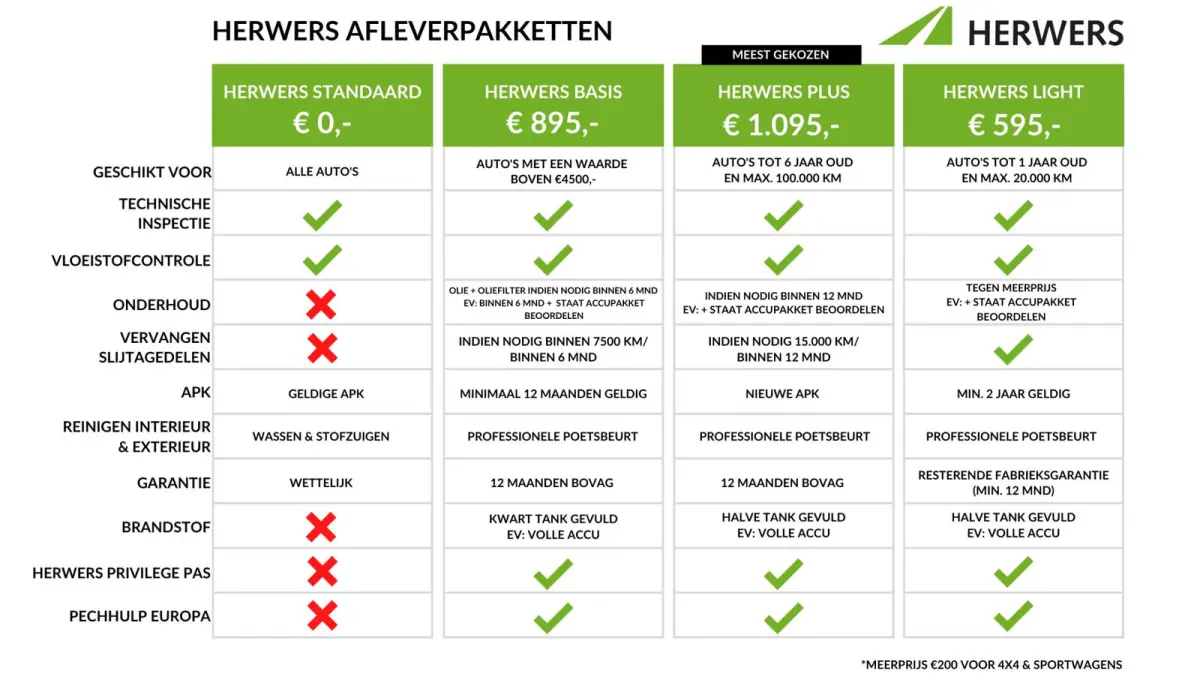 Evolve Sky 49 kWh /Winter & Tech Pack /Apple Carplay & Android Auto / Adaptieve Cruise control/ Airco Climate Control / Navigatie / 3-fase laden