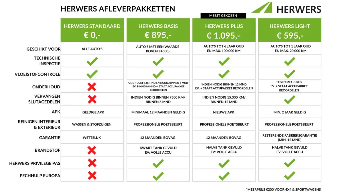 1.0 T-GDI N Line 5-zits / Achteruitrijcamera / Navigatie d.m.v. Apple Carplay/Android Auto / Bluetooth / Stoel-/Stuurverwarming / Cruise Control /