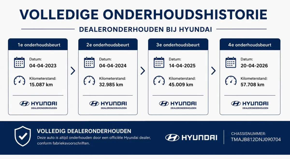 1.6 T-GDI PHEV N Line Edition 4WD / Fabrieksgarantie t/m 04-2027 / Dealer Onderhouden / Stoel-/Stuurverwarming / Achteruitrijcamera / Navigatie / Apple Carplay/Android Auto / Adaptieve Cruis