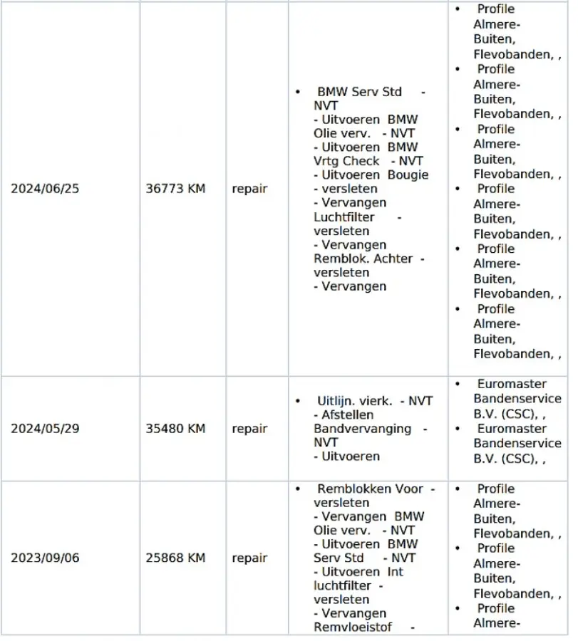 216i 7p. Business Edition Plus 1e-Eig. & Keurig-Onderh. BOVAG-Garantie. NL-Auto.