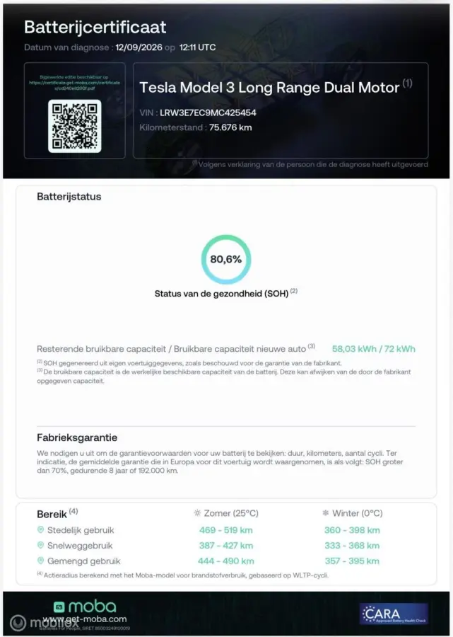 Performance AWD 75 kWh | 12/2021 | 463 pk | Wit Interieur | Warmtepomp