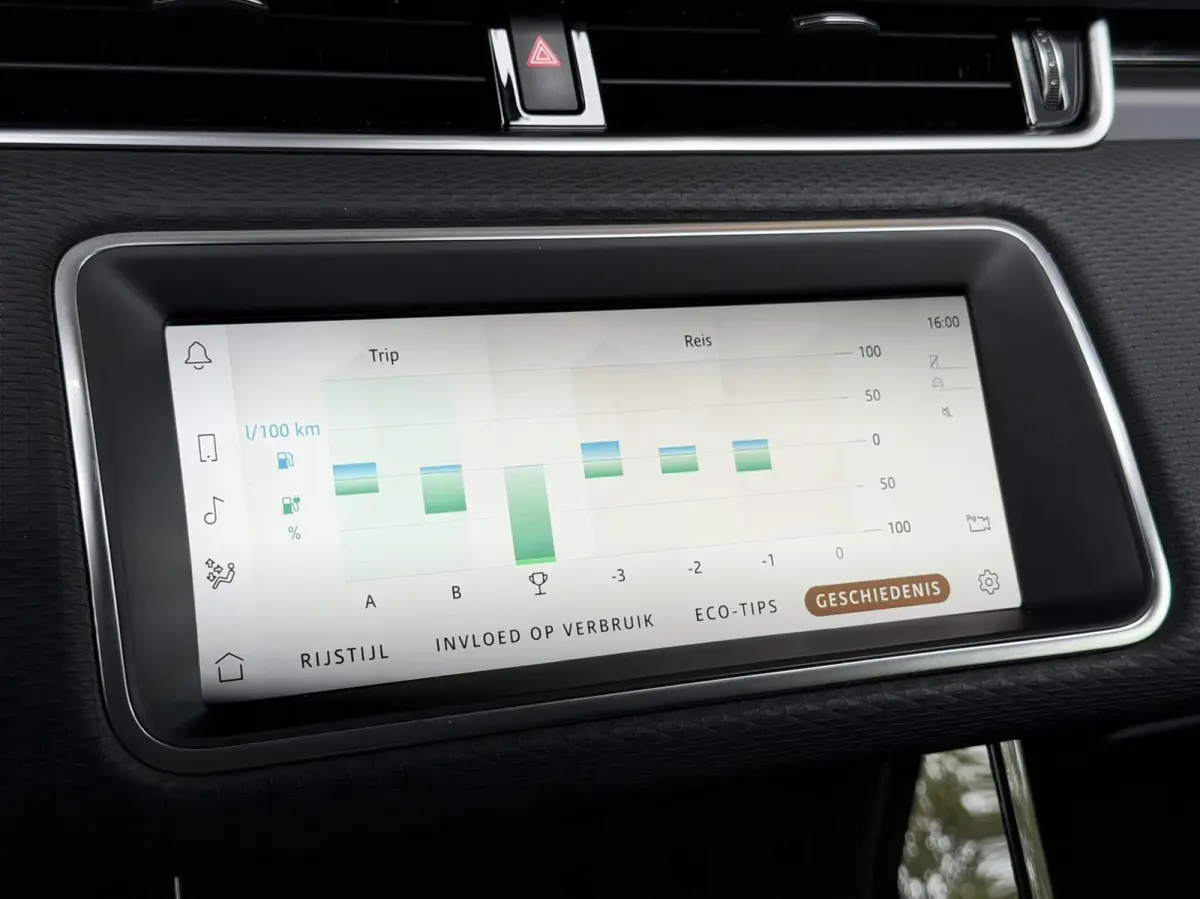 1.5 P300e *Carplay*Led*360c*InclBTW*