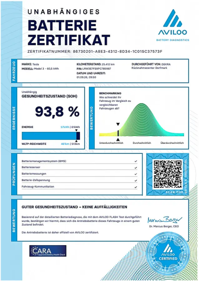 RWD *SOH 93.8%* PANORAMADAK | LEDER