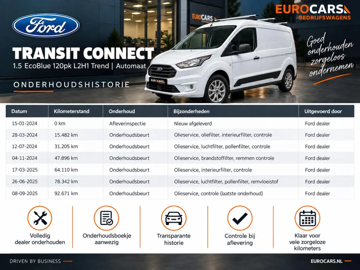 1.5 EcoBlue L2 Trend L2 LANG AUTOMAAT NAVI CAMERA STOELVERWARMING LMV MODUL-SYSTEM