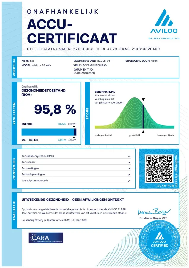 DynamicPlusLine 64kWh 3-Fase SOH 96% LED Schuifdak