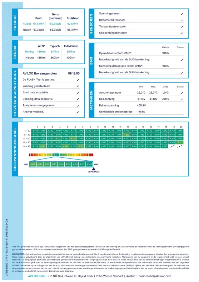 DynamicPlusLine 64kWh 3-Fase SOH 96% LED Schuifdak