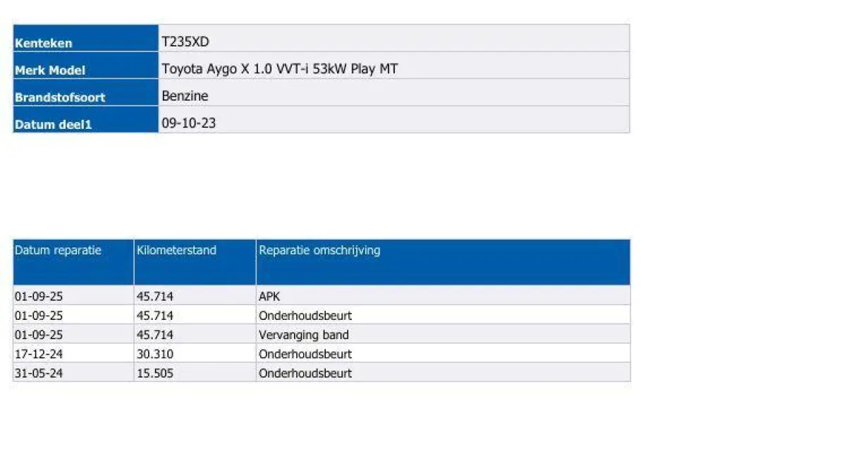 1.0 VVT-i MT Play | Camera |