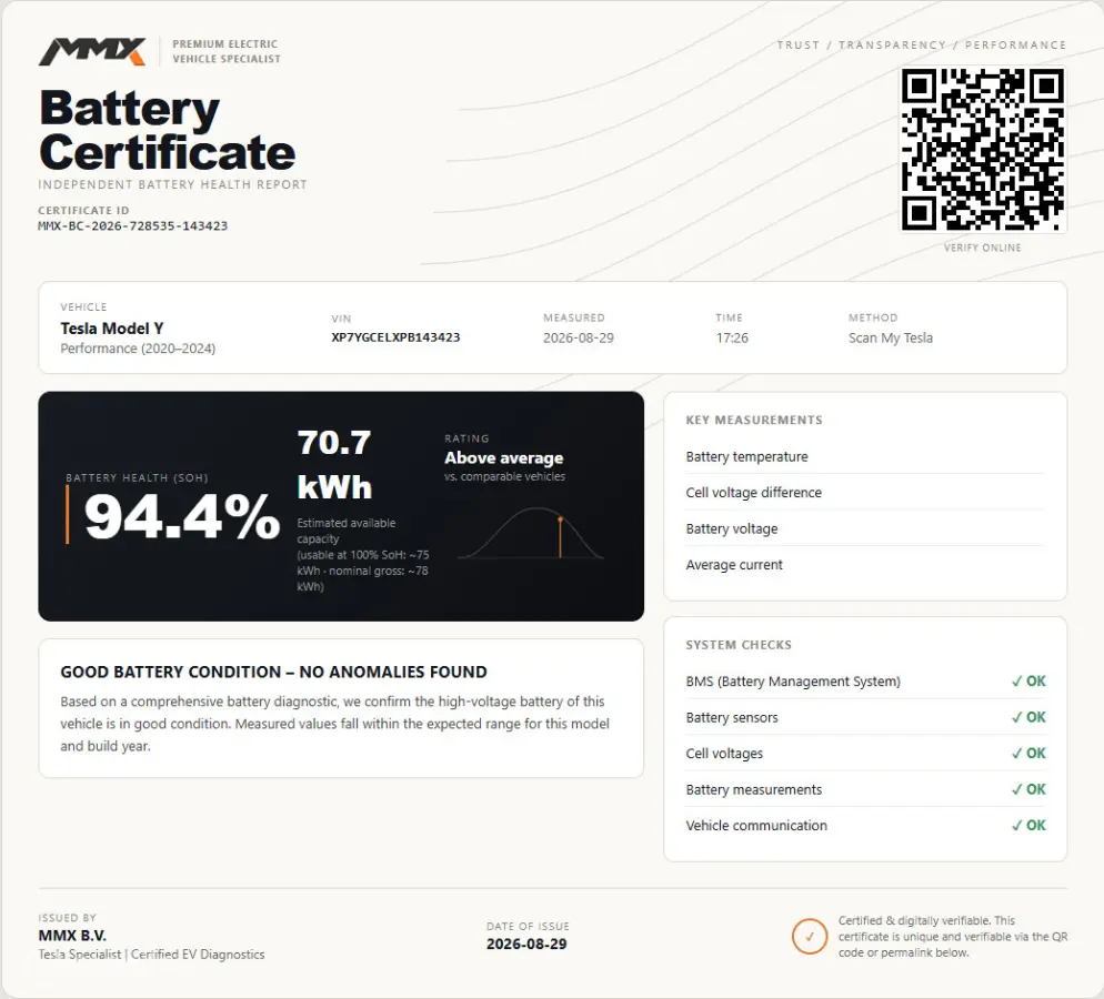 Performance + MMX PACK + IAP + 21" + SOH 94.4%