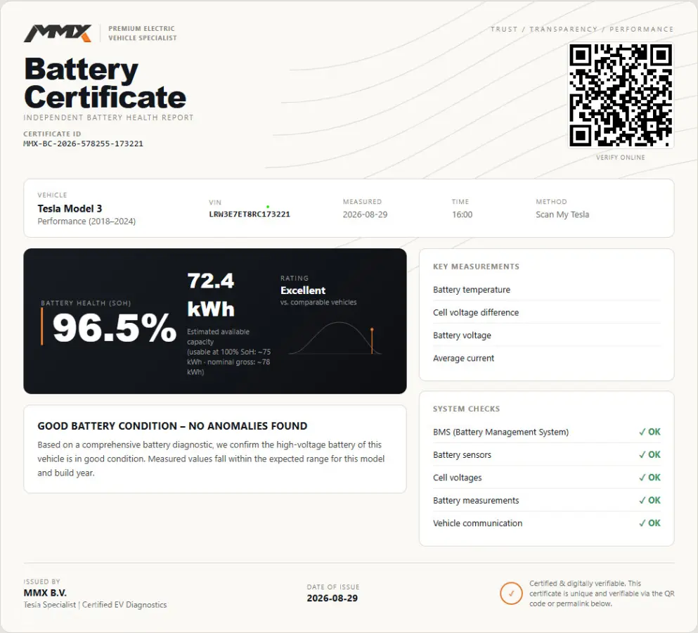 HIGHLAND Performance + IAP + SOH 96.5%