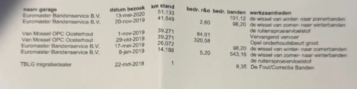 1.6 CDTI 89KW 121PK EURO 6 AIRCO/ CRUISE CONTROL/ RVS IMPERIAAL/ TREKHAAK/ 100% DEALERONDERHOUDEN