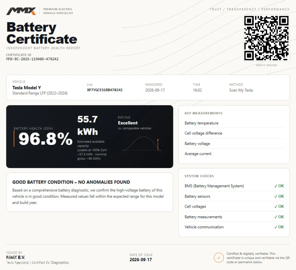 PREMIUM LFP RWD + MMX PACK + IAP + SOH 96.8%