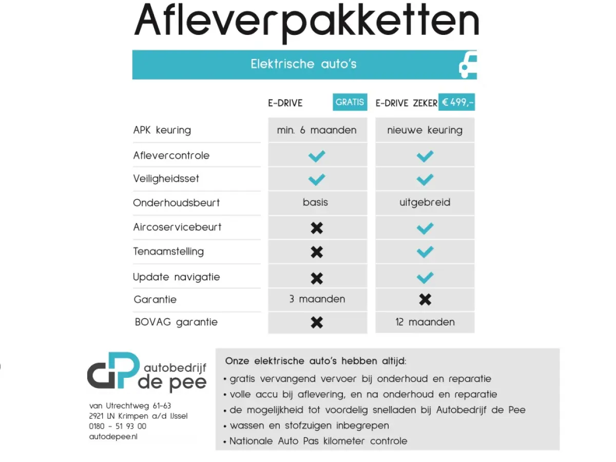 EV Active 50 kWh GARANTIE/SOH 92%/CRUISE/CLIMA/CARPLAY/EL.RAMEN/CV+AB rijklaarprijs!