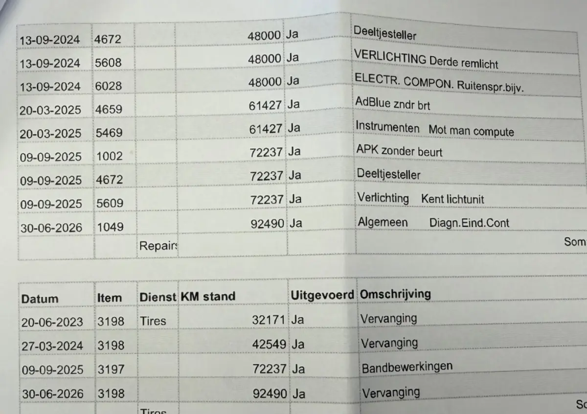 1.5 DCI 70KW 95PK MAXI L2H1 EURO 6 IMPERIAAL/ AIRCO/ NAVIGATIE/ PARKEERSENSOREN/ 100% DEALERONDERHOUDEN