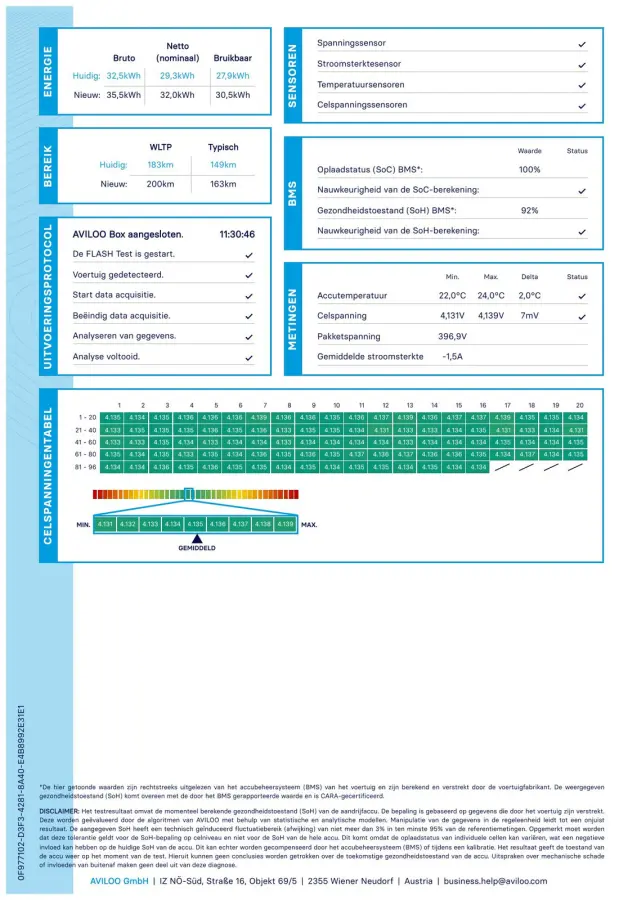 e-SkyActiv 145 First Edition 36kWh SOH 92%