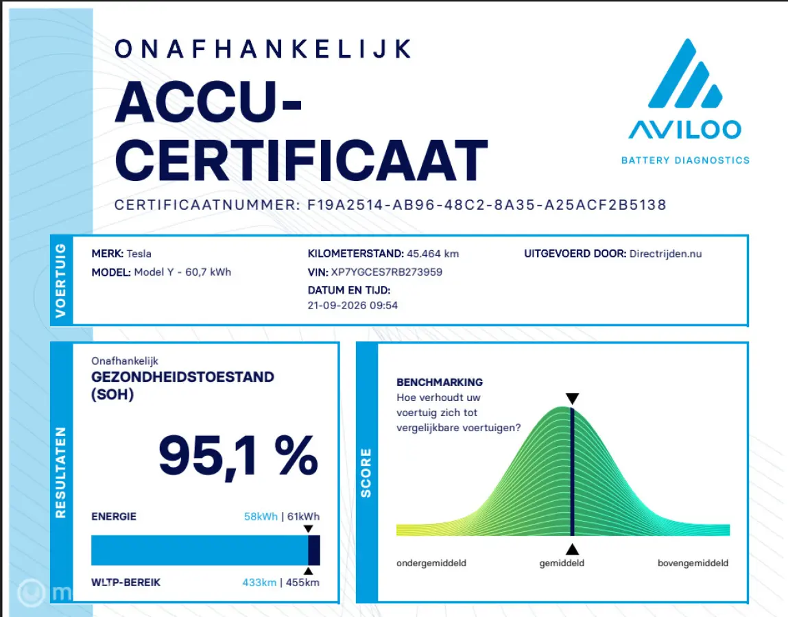 Standard Range LFP, Trekhaak , 1 eig, 95 % SOH