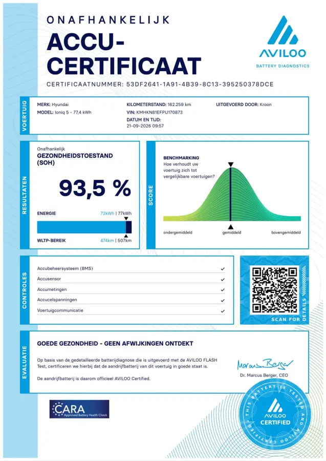 Connect+ 77.4kWh SOH 94% V2L Trekhaak
