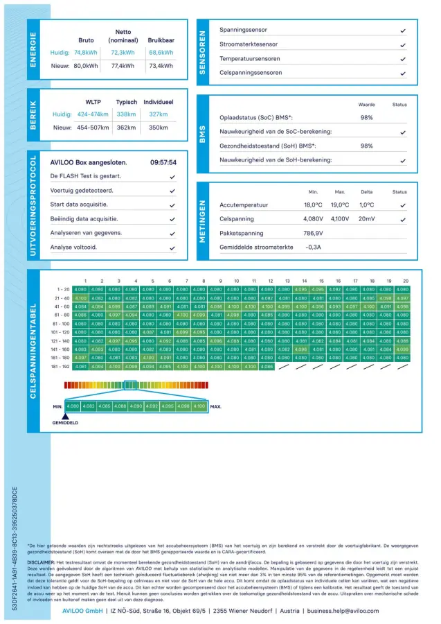 Connect+ 77.4kWh SOH 94% V2L Trekhaak