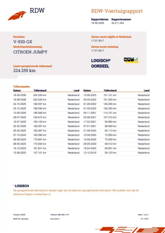 bestel 2.0 BlueHDI 180 Business M S&S|Automaat