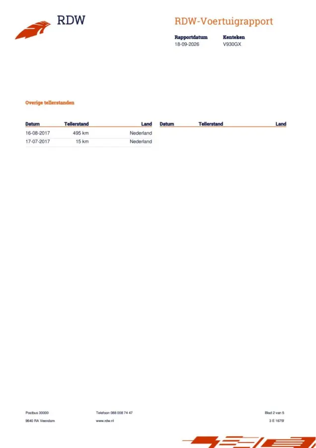 bestel 2.0 BlueHDI 180 Business M S&S|Automaat