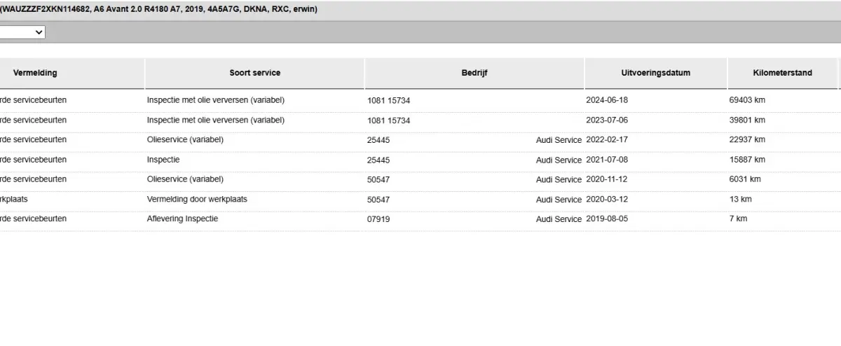 45 TFSI 245PK PRO-LINE BUSINESS VIRTUAL/PDC/NAVI