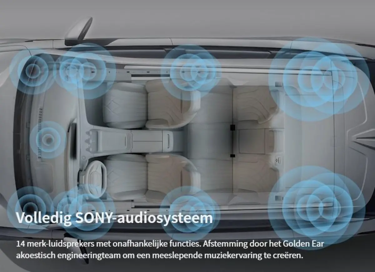 1.5T-GDi SHS-P Premium 5p | 145 km elektrisch rijbereik | Full Options | Stoelverwarming-/ventilatie | Panorama dak | Leder| Memory seats | Sony Premium audio