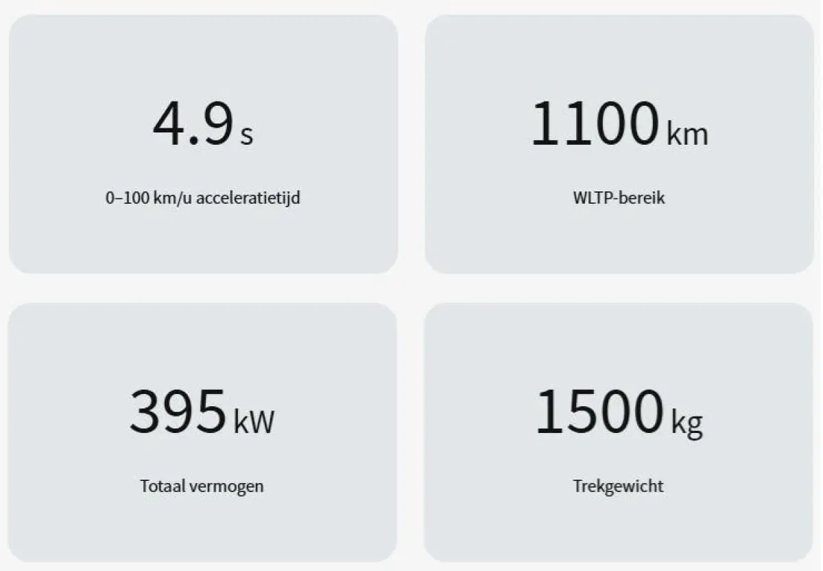 1.5T-GDi SHS-P Premium 5p | 145 km elektrisch rijbereik | Full Options | Stoelverwarming-/ventilatie | Panorama dak | Leder| Memory seats | Sony Premium audio