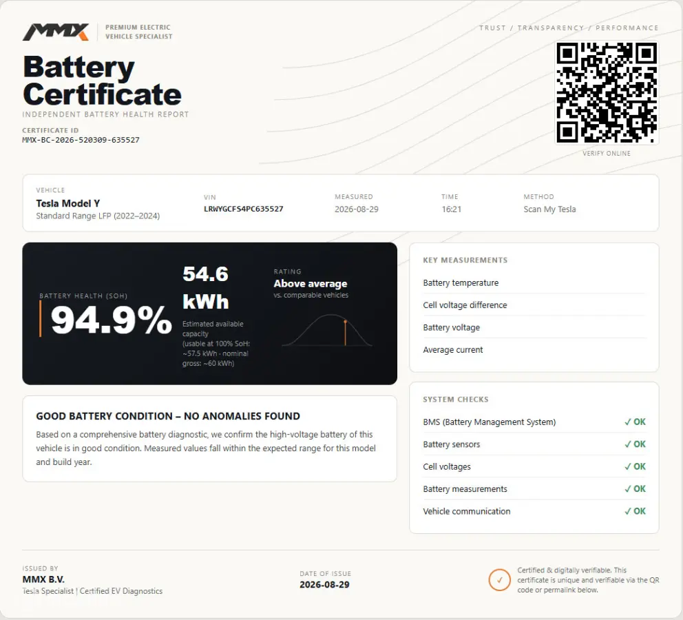 PREMIUM LFP RWD + MMX PACK + IAP + SOH 94.9%