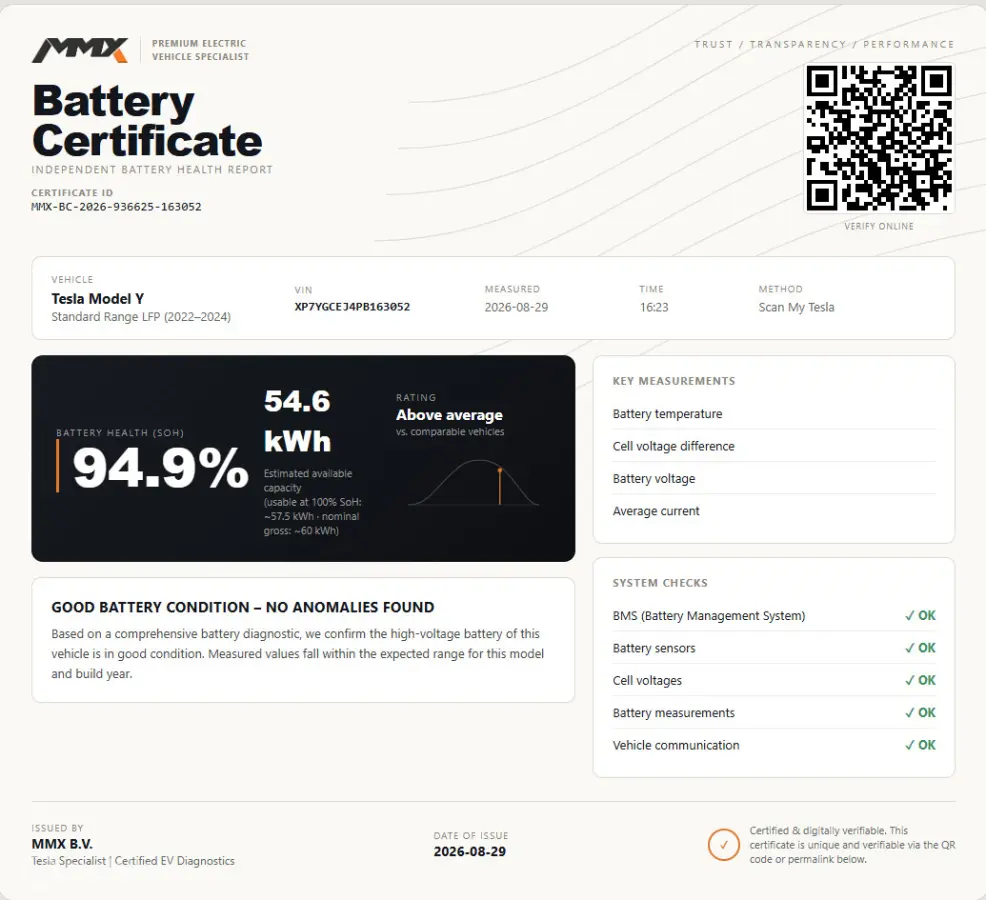 PREMIUM LFP RWD + MMX PACK + IAP + SOH 94.9%