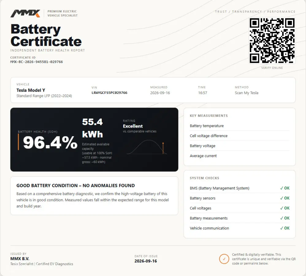 PREMIUM LFP RWD + MMX PACK + IAP + SOH 96.4%