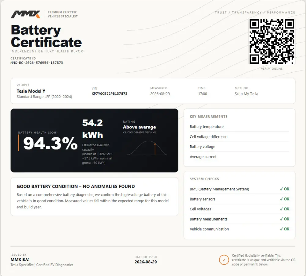PREMIUM LFP RWD + MMX PACK + IAP + SOH 94.3%