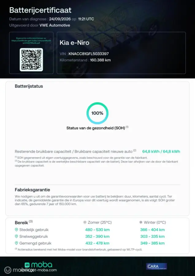 DynamicLine 64 kWh SOH 100%! BTW auto!