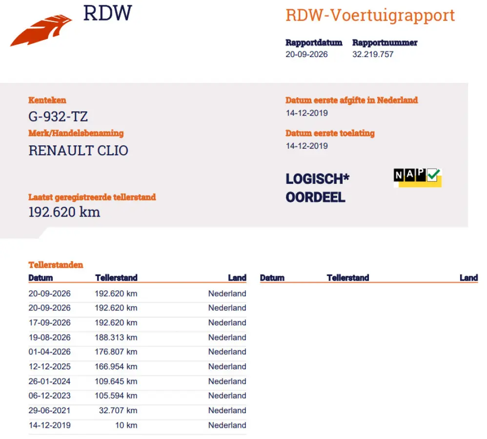 1.0 TCe Intens 101PK | 1e Eigenaar | Dealeronderhouden | NL AUTO | NAP | Achteruitrijcamera | Keyless Entry | Keyless Start | Climate Control | Navigatie | Cruise Control | Lichtmetalen Velg